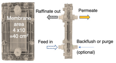 Labscale Tangential Flow Filtration (TFF) device/Cross-flow Filtration-image